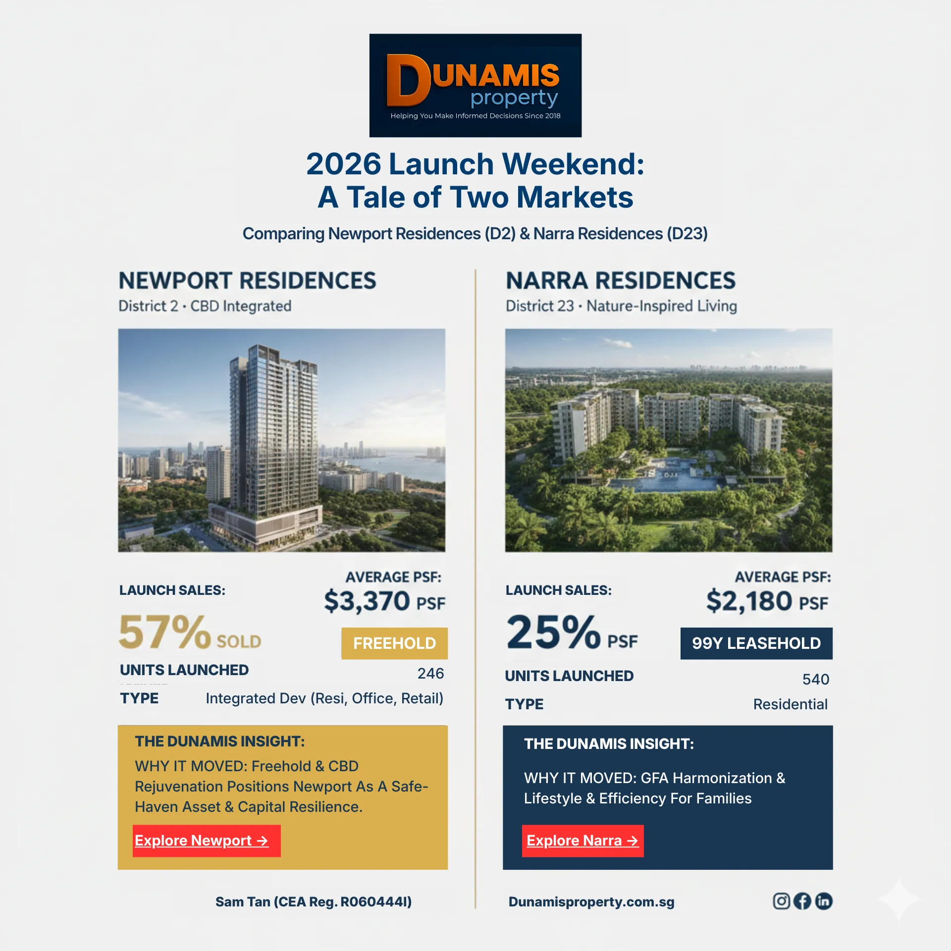 Dunamis Analysis: Comparing Newport Residences and Narra Residences launch data and insights